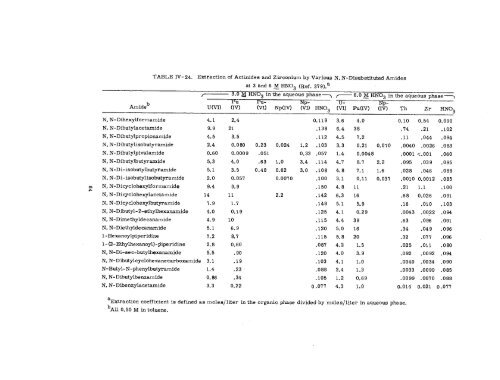 THE RADIOCHEMISTRY OF PLUTONIUM - Sciencemadness.org