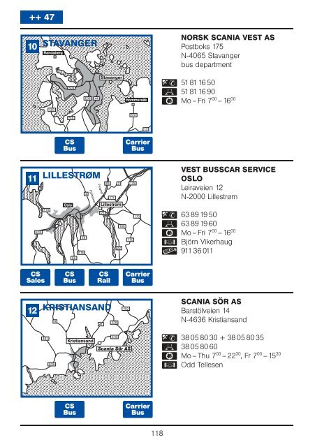 Service Directory International - Esevel