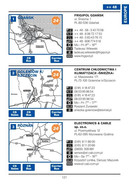 Service Directory International - Esevel