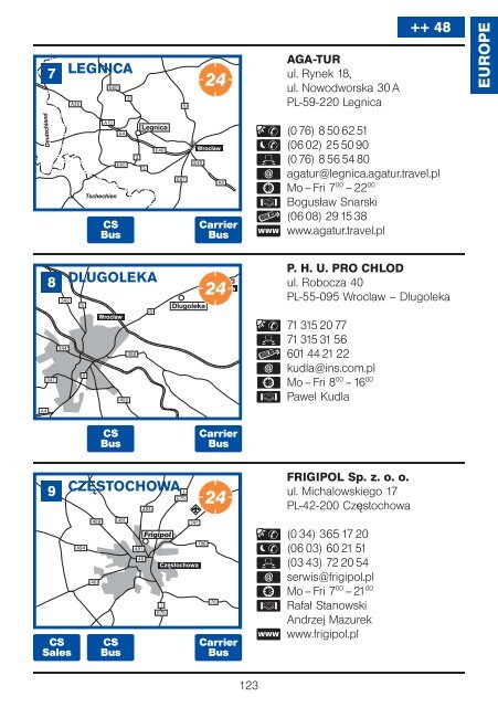 Service Directory International - Esevel