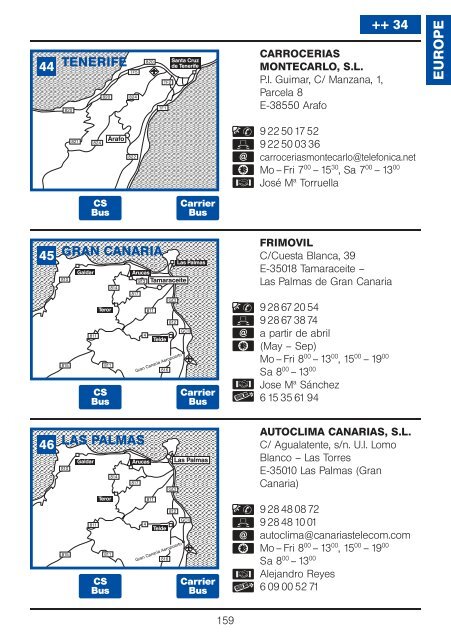 Service Directory International - Esevel