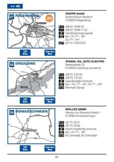 Service Directory International - Esevel