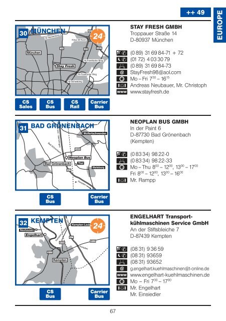 Service Directory International - Esevel