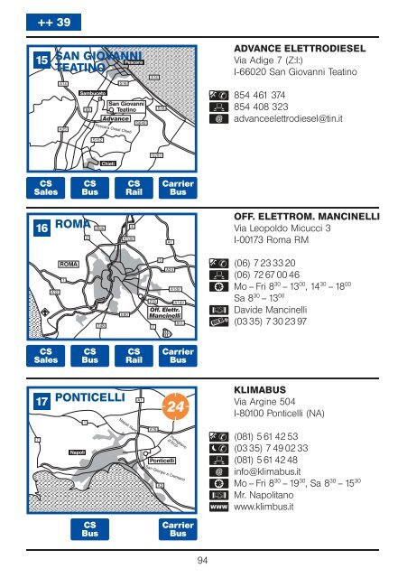 Service Directory International - Esevel