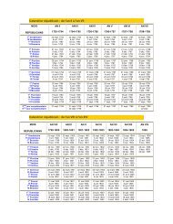 Calendrier républicain : de l'an II à l'an VII Calendrier ... - Theux