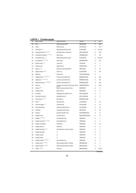 Lista de espécies florestais do Acre : ocorrência com