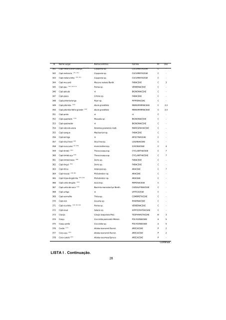 Lista de espécies florestais do Acre : ocorrência com