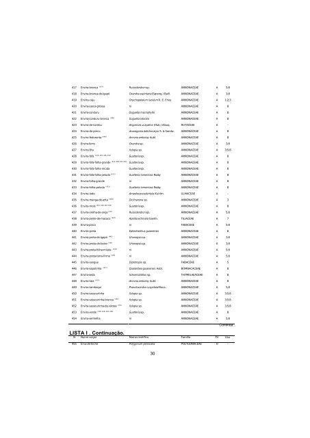 Lista de espécies florestais do Acre : ocorrência com