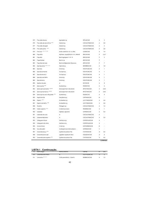 Lista de espécies florestais do Acre : ocorrência com