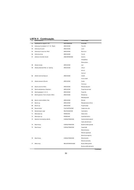 Lista de espécies florestais do Acre : ocorrência com