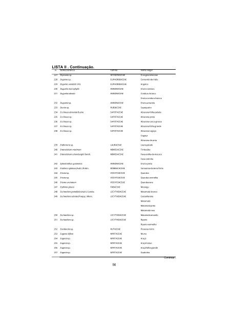 Lista de espécies florestais do Acre : ocorrência com