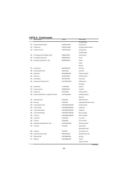 Lista de espécies florestais do Acre : ocorrência com