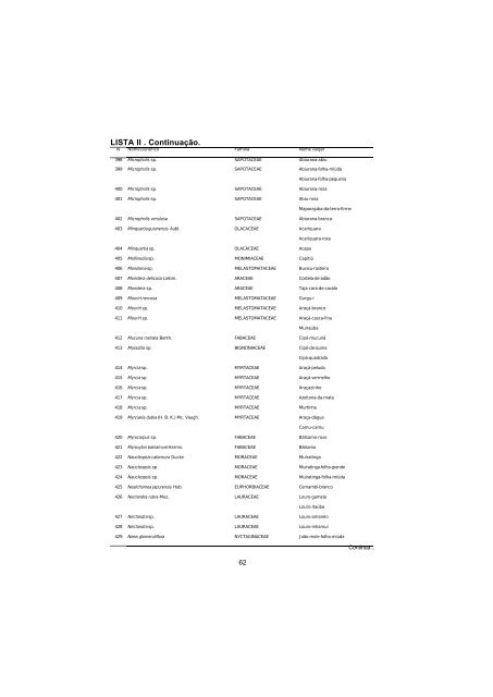 Lista de espécies florestais do Acre : ocorrência com