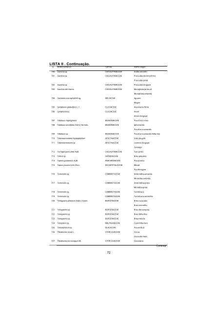 Lista de espécies florestais do Acre : ocorrência com