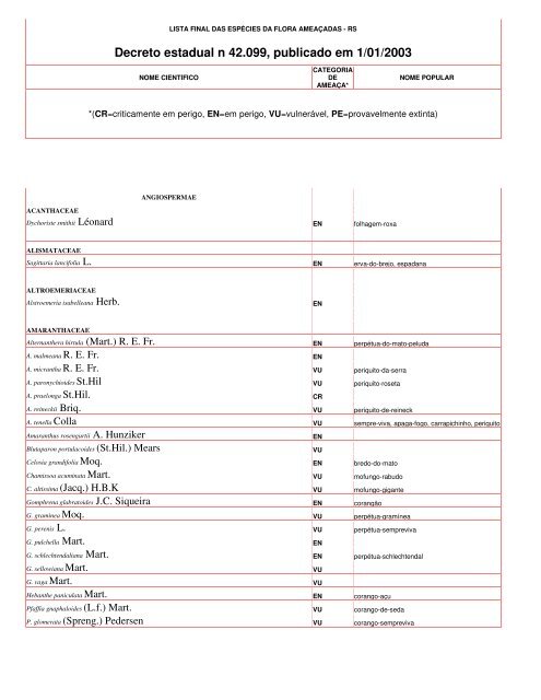 Lista Final das Espécies da Flora Ameaçadas - RS