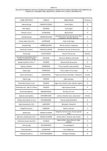 ANEXO II RELAÃ‡ÃƒO DE SEMENTES NOCIVAS TOLERADAS E ...