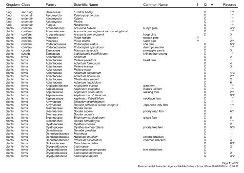 Species List for 10km around Maleny - Barung Landcare