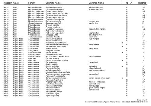 Species List for 10km around Maleny - Barung Landcare