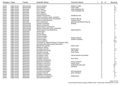 Species List for 10km around Maleny - Barung Landcare