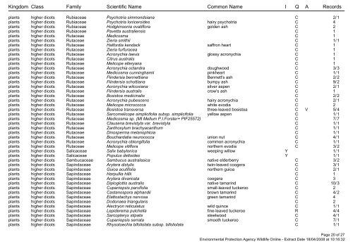 Species List for 10km around Maleny - Barung Landcare