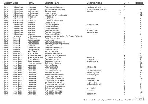 Species List for 10km around Maleny - Barung Landcare