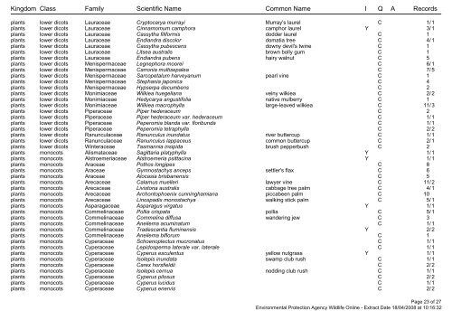 Species List for 10km around Maleny - Barung Landcare