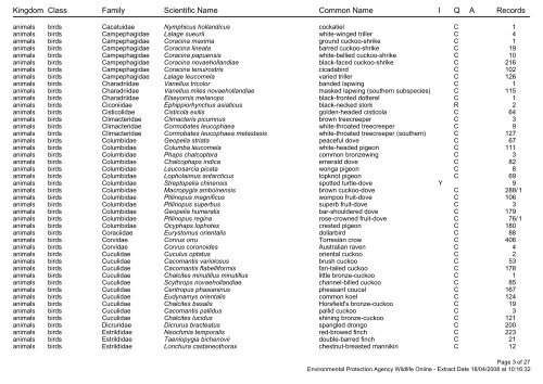 Species List for 10km around Maleny - Barung Landcare