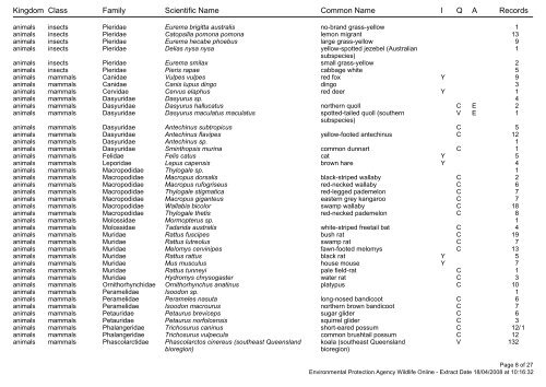 Species List for 10km around Maleny - Barung Landcare