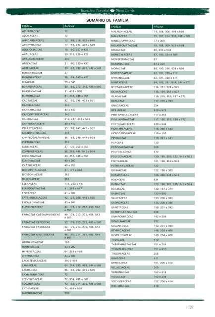 Sumaria de família, espécies e nomes populares