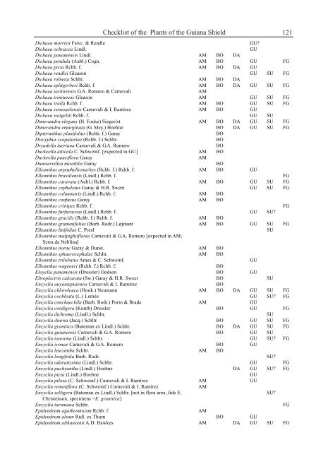 Checklist of the Plants of the Guiana Shield - Department of Botany ...