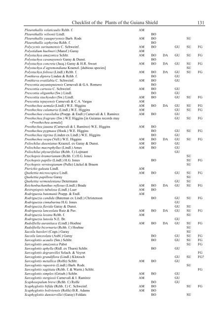 Checklist of the Plants of the Guiana Shield - Department of Botany ...