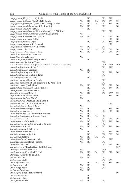 Checklist of the Plants of the Guiana Shield - Department of Botany ...