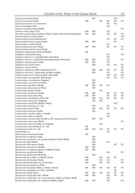 Checklist of the Plants of the Guiana Shield - Department of Botany ...