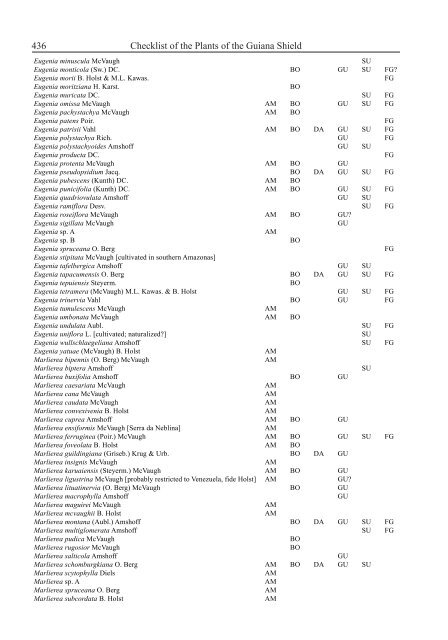 Checklist of the Plants of the Guiana Shield - Department of Botany ...