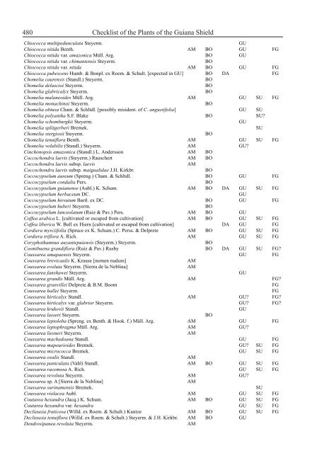 Checklist of the Plants of the Guiana Shield - Department of Botany ...