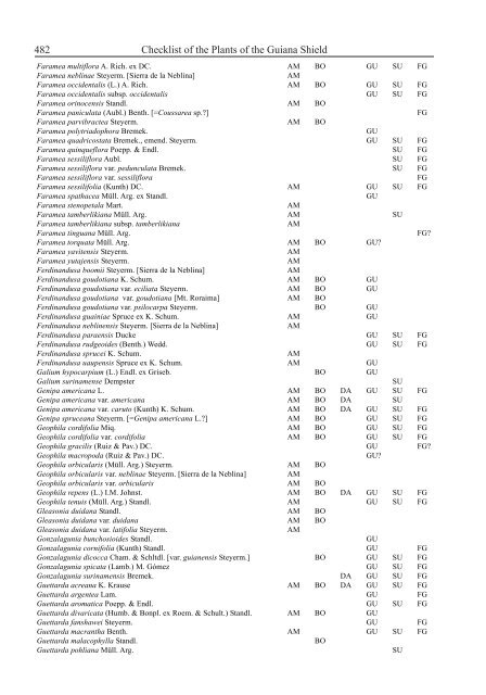 Checklist of the Plants of the Guiana Shield - Department of Botany ...