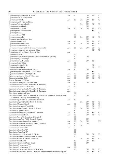 Checklist of the Plants of the Guiana Shield - Department of Botany ...