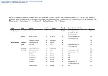 Supplementary information - Royal Society of Chemistry