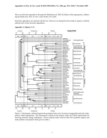 Appendix - Proceedings of the Royal Society B