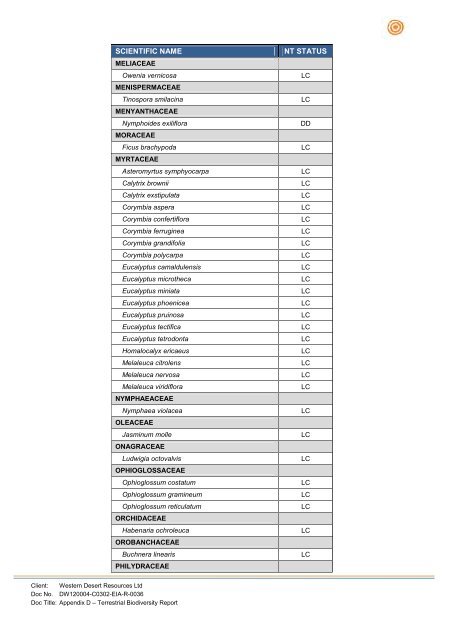 Appendix D Terrestrial and Aquatic Biodiversity - Environment ...