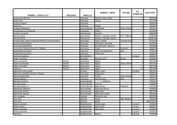 Lista Arboretum