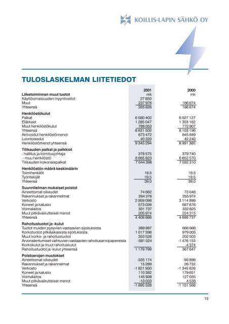 2001 Vuosikertomus - Koillis-Lapin Sähkö