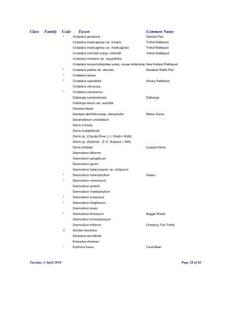 Cairns Regional Council Plant Checklist