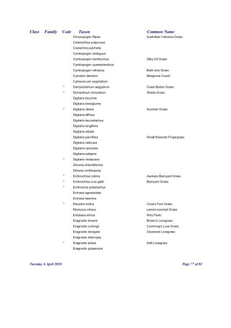 Cairns Regional Council Plant Checklist