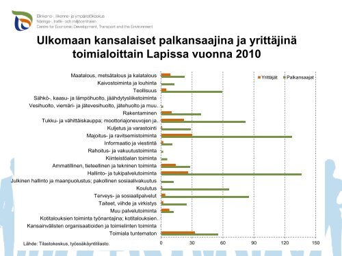 Diaesitys Lapin maahanmuuttostrategia