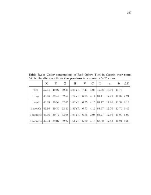 pigmented colorants: dependence on media and time - Cornell ...