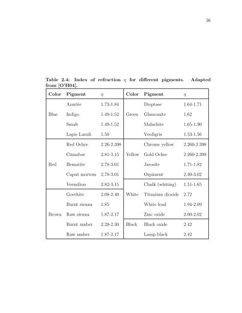 pigmented colorants: dependence on media and time - Cornell ...