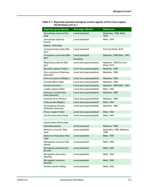 New Pest Response Guidelines - aphis - US Department of Agriculture