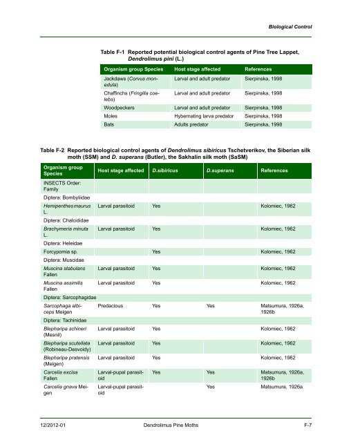 New Pest Response Guidelines - aphis - US Department of Agriculture