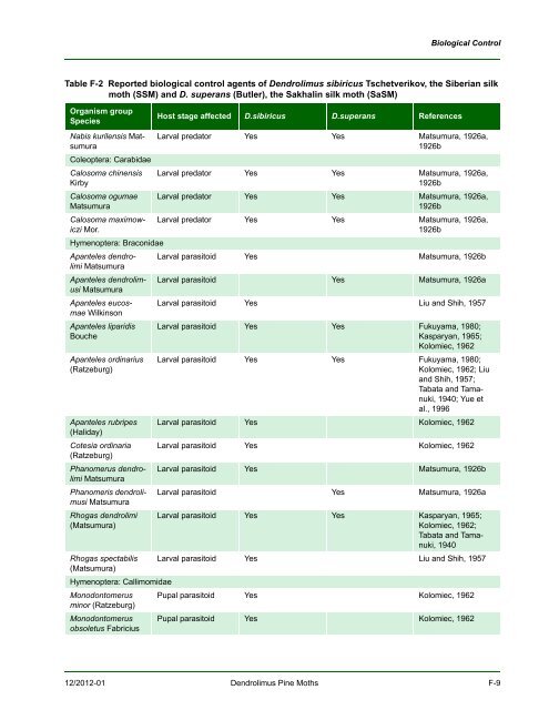 New Pest Response Guidelines - aphis - US Department of Agriculture